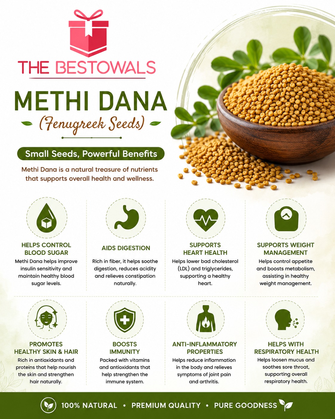 Methi Dana