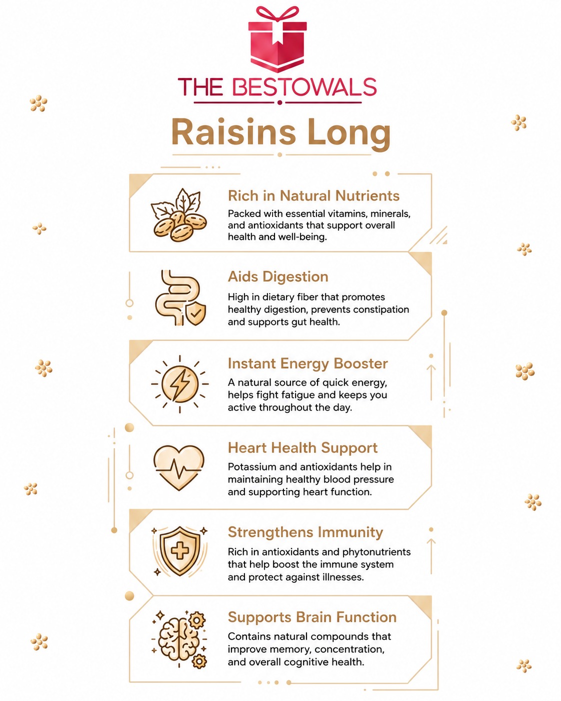 Raisins (PJM)